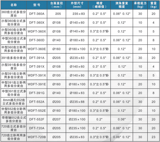 多齿分度台